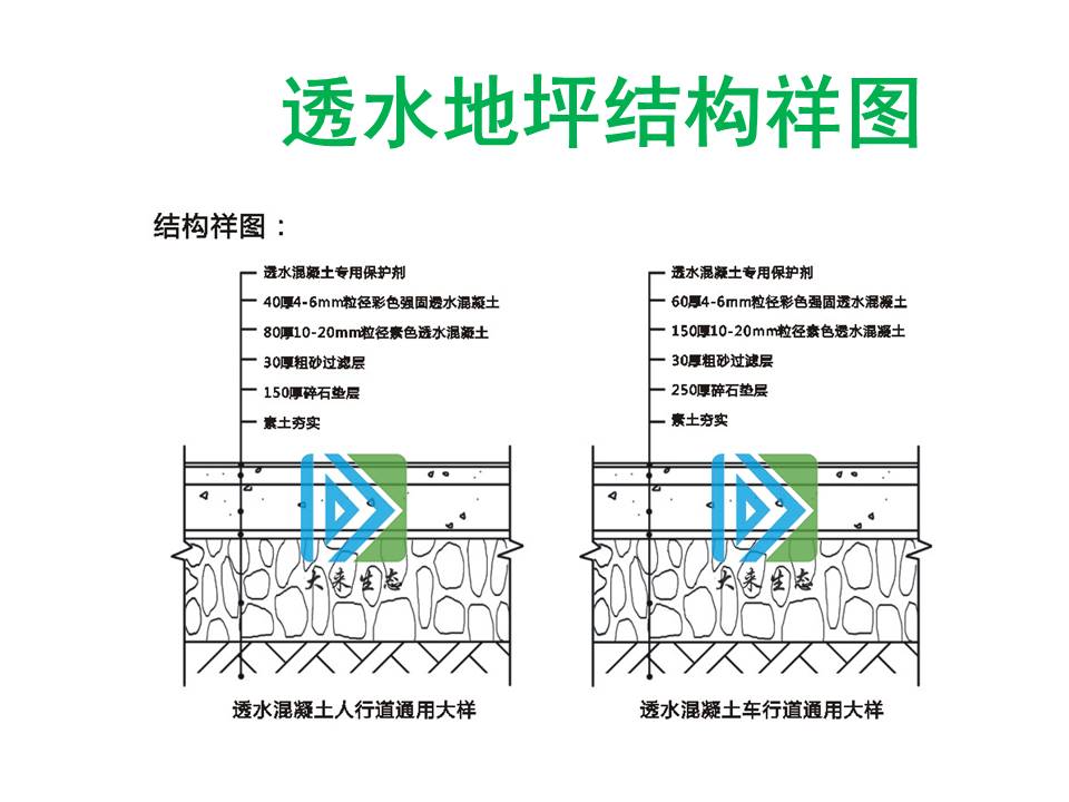 廣東大來(lái)生態(tài)集團(tuán)介紹透水混凝土的人行道和車(chē)行道設(shè)計(jì)通用大樣圖